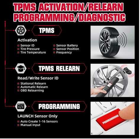 Tester diagnoza Launch X431 TSGUN i-TPMS –  presiune în anvelope
