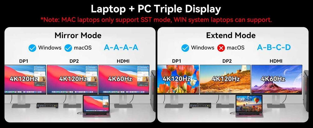 VPFET KVM за 1 лаптоп + 1 компютър & до 3 монитора