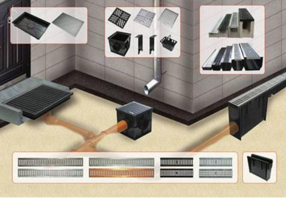 Дринажная система