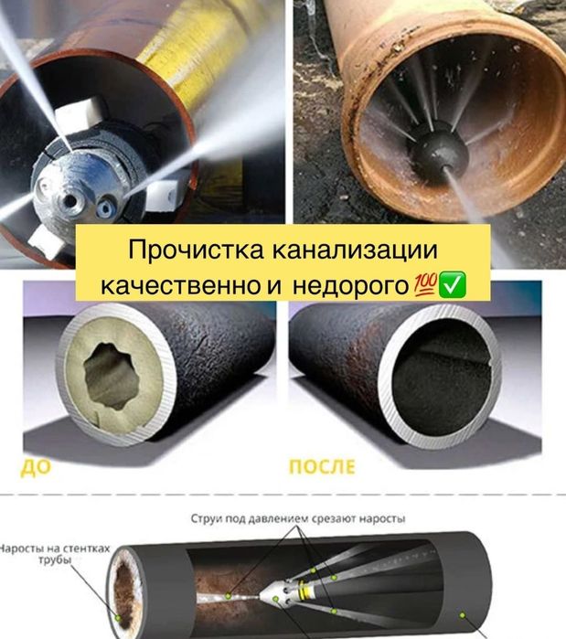 Прочистка  канализации, ремонт кольца