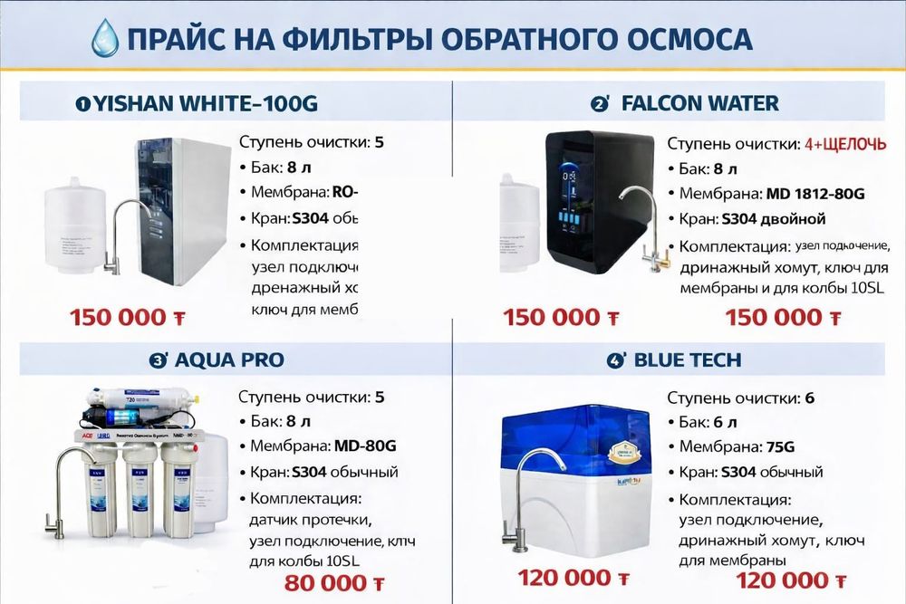 Услуга Сантехника