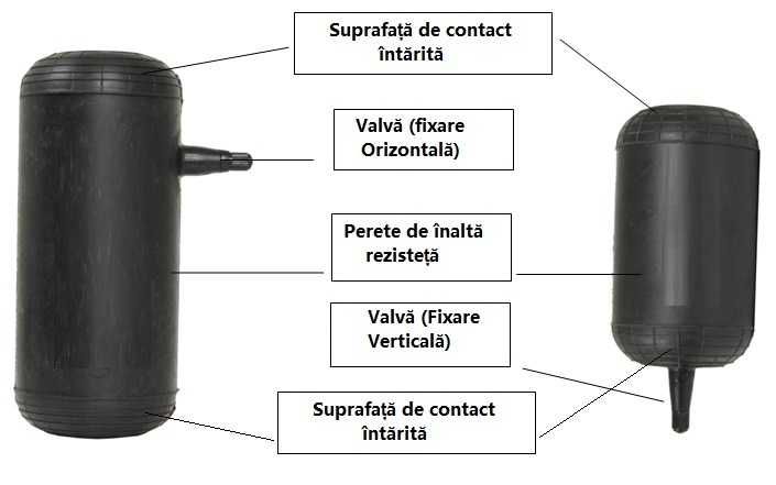 Pernele auxiliare Perne pe aer Mitsubishi outlander II