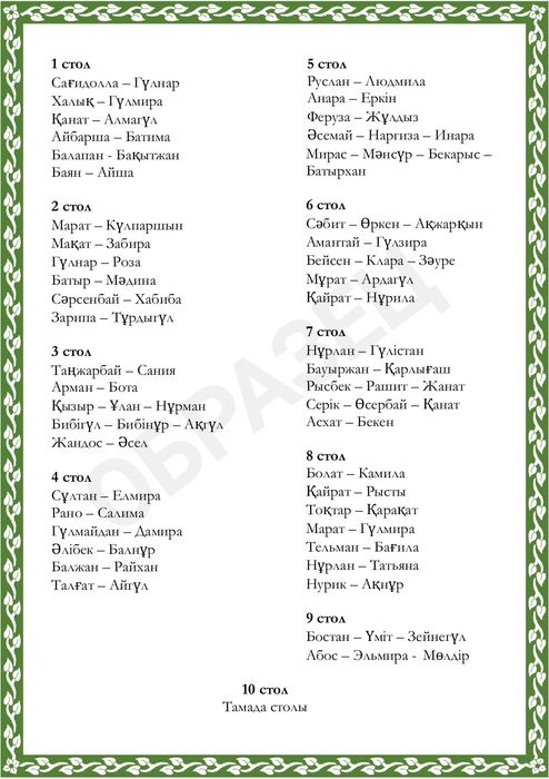 Работа с текстом, редактирование.