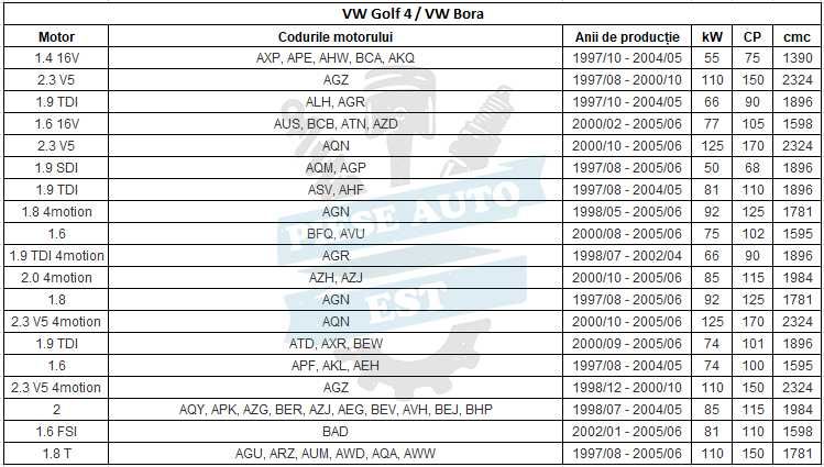 Cap planetara VW Golf IV Skoda Octavia 1, Audi A3 Seat Leon