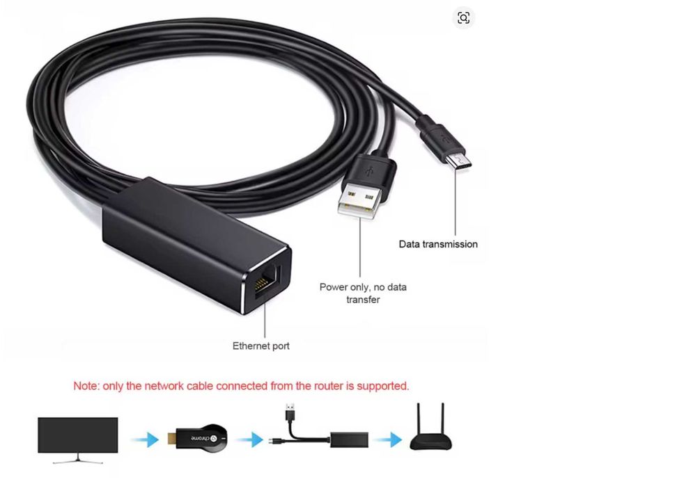 Fire TV Stick HD 480 Mbps Micro USB 2.0 към RJ45 Ethernet адаптер