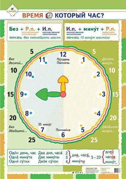 Русский язык для детей/ Rus tili bolalar uchun