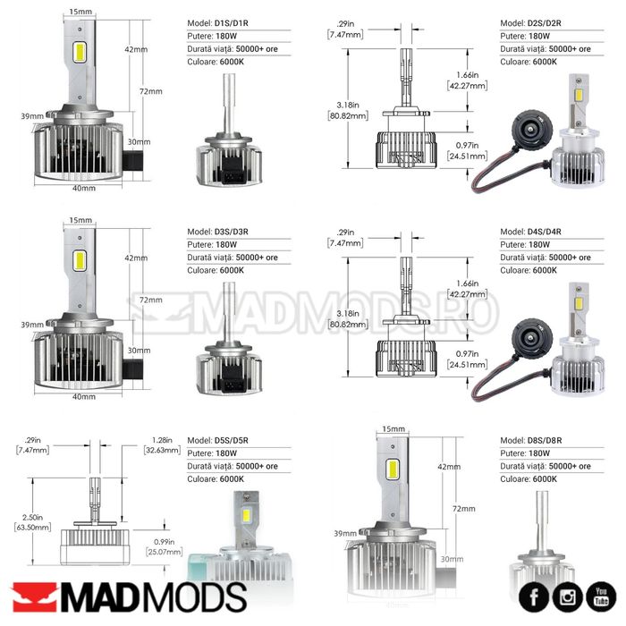 Set 2 Becuri Led 180W 6000k Canbus D1S D2S D3S D4S D5S D8S ProExpert