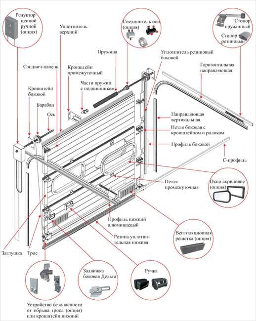 Гаражные ворота с установкой