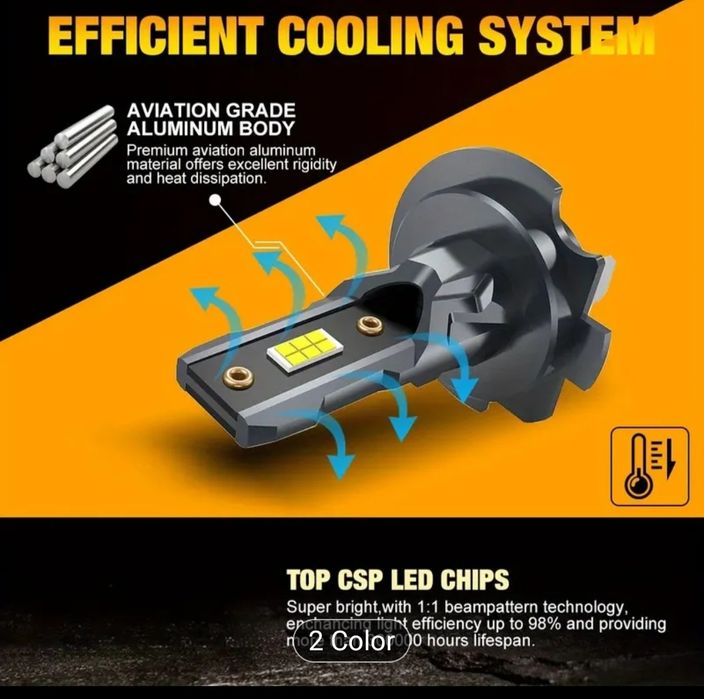 Set 2 becuri led H7 12V auto