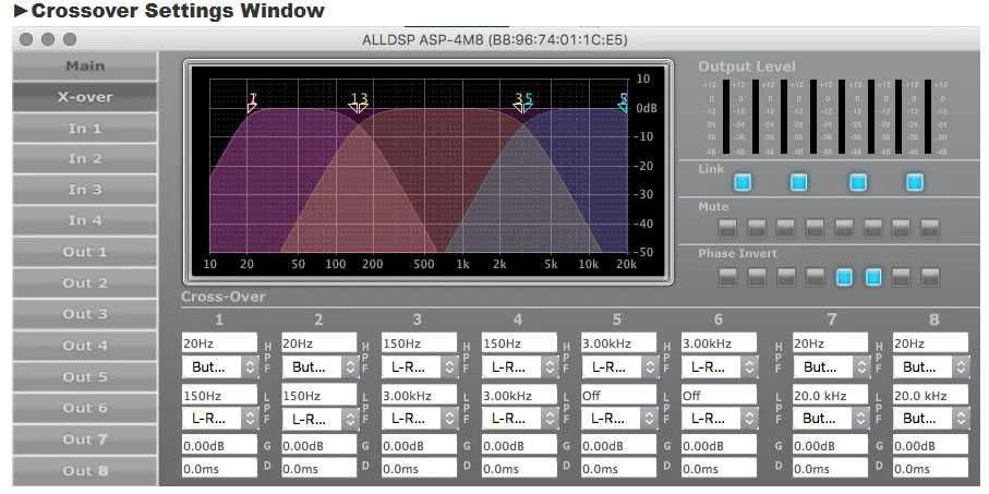 Vand amplificator Sinbosen D4-2000 DSP