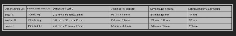 Ușiță acces pisici sau câini talie mică - Mărimea S