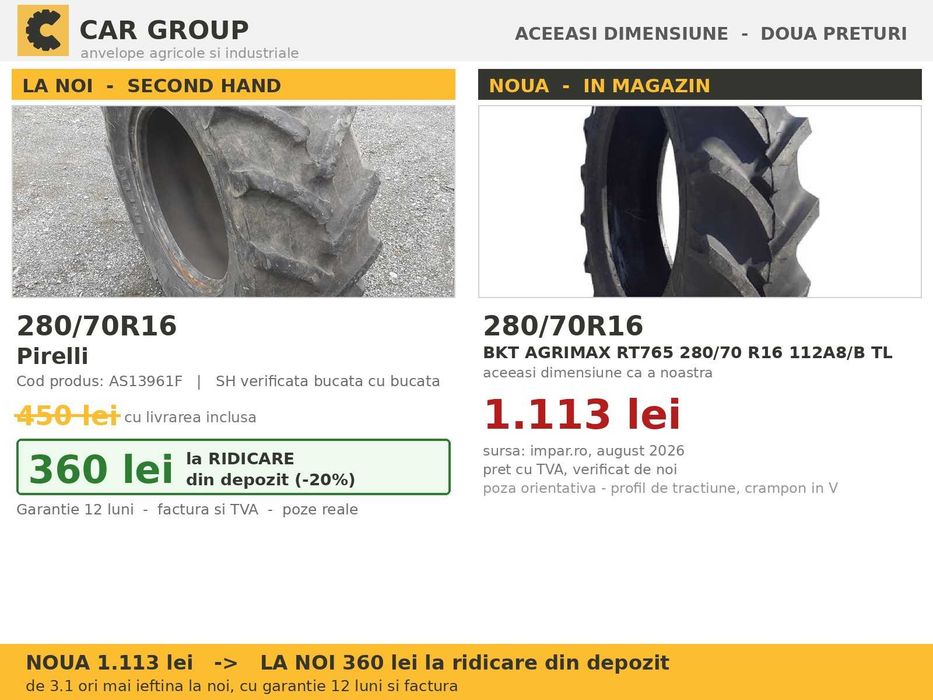 ANVELOPE 280/70R16 280/70 R16 28070R16 Pirelli Cauciucuri Tractor Compact 4x4 Livada Vie Sera Utilaj Mic SH GARANTIE 12 Luni Factura TVA Livrare