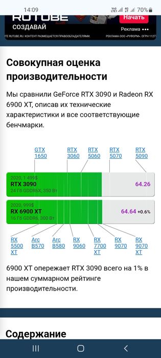 Core i5 14600KF/RX 6900XT