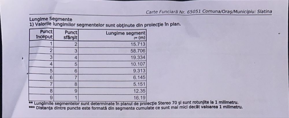 Teren intravilan - 1027 mp, str. Popa Șapcă, Slatina