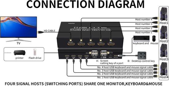 HDMI переключатель 4X1 HDMI+USB, HDMI Switch 4X1 HDMI+USB  4X4X4