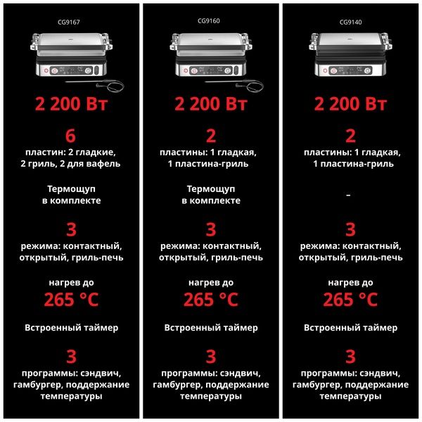 Электрогриль Braun MultiGrill 9 Pro CG9140
