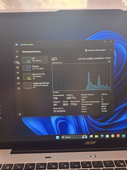 400$ yangi olganimizga 2 xafta boldi