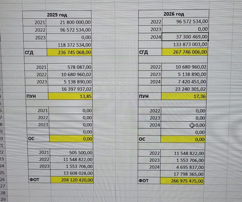 Продам ТОО СМР 2 категории! С оборотами. Опыт по кровле! С фин устойч!