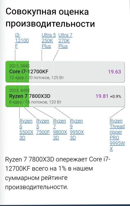 Игровой компьютер i7 12700kf + 3070
