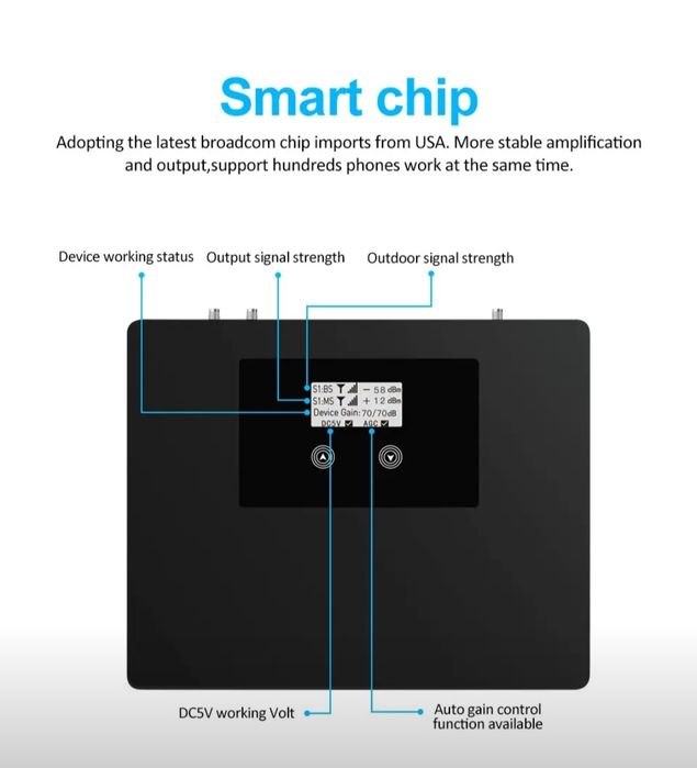 Gsm репитер - усилитель сотового сигнала DUAl BANd SMARt NB-DW (AGC)