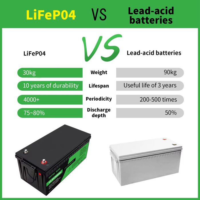 LiFePO4 акумулатори 12v 300Ah и 12v 200Ah НОВИ!