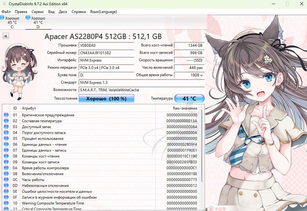 SSD  m2 накопители