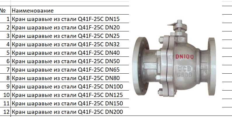 Кран шаравые из стали Q41F-25C