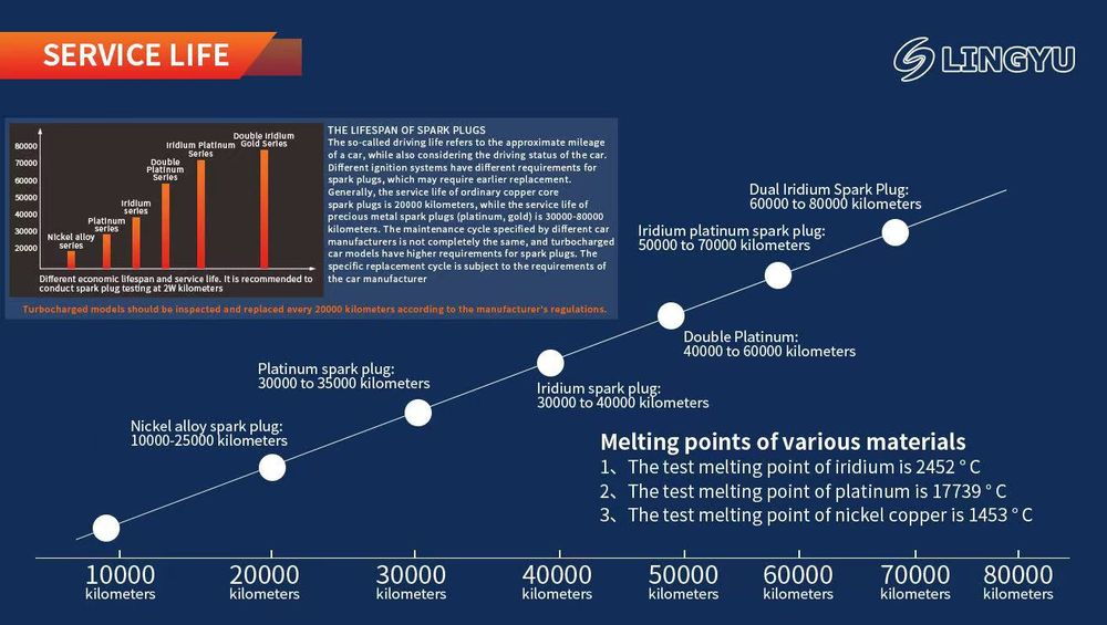 Свечи зажигания Changan