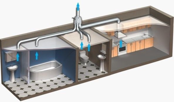 Внециляция и кондиционирования. Изготовление воздуховодов любой формы