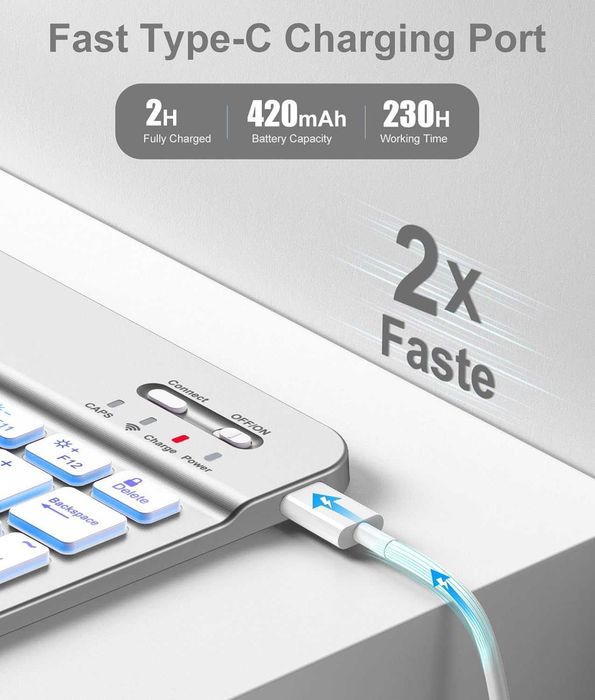 Калъф с клавиатура за iPad A16 11th Gen2025/10th Gen 2022,Гаранция