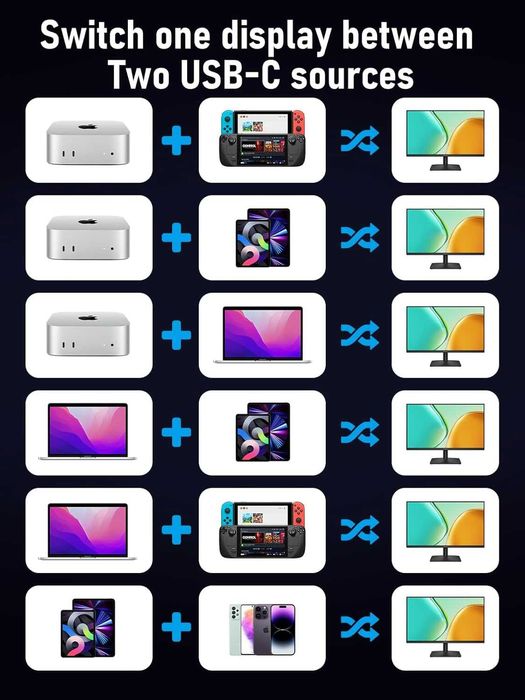 Lemorele KVM превключвател 2 компютъра 1 монитор [USB C вход] HDMI