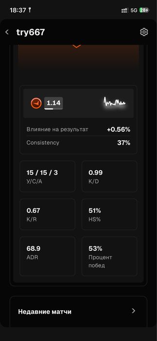 Продам FACEIT Акауунт