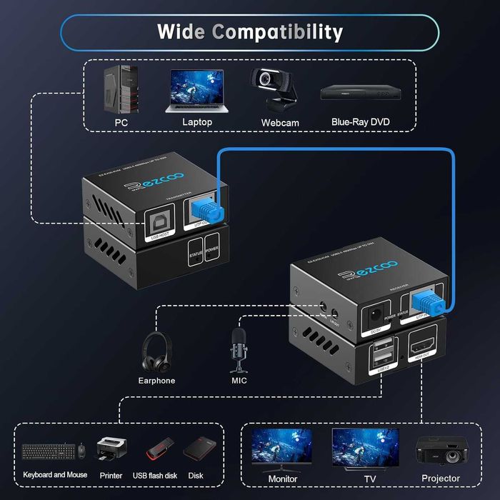 HDMI KVM Екстендер 60м през LAN (Cat5e/6) – 1080P с USB