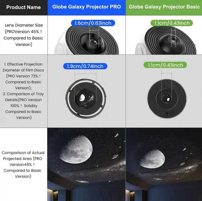 Звезден Проектор