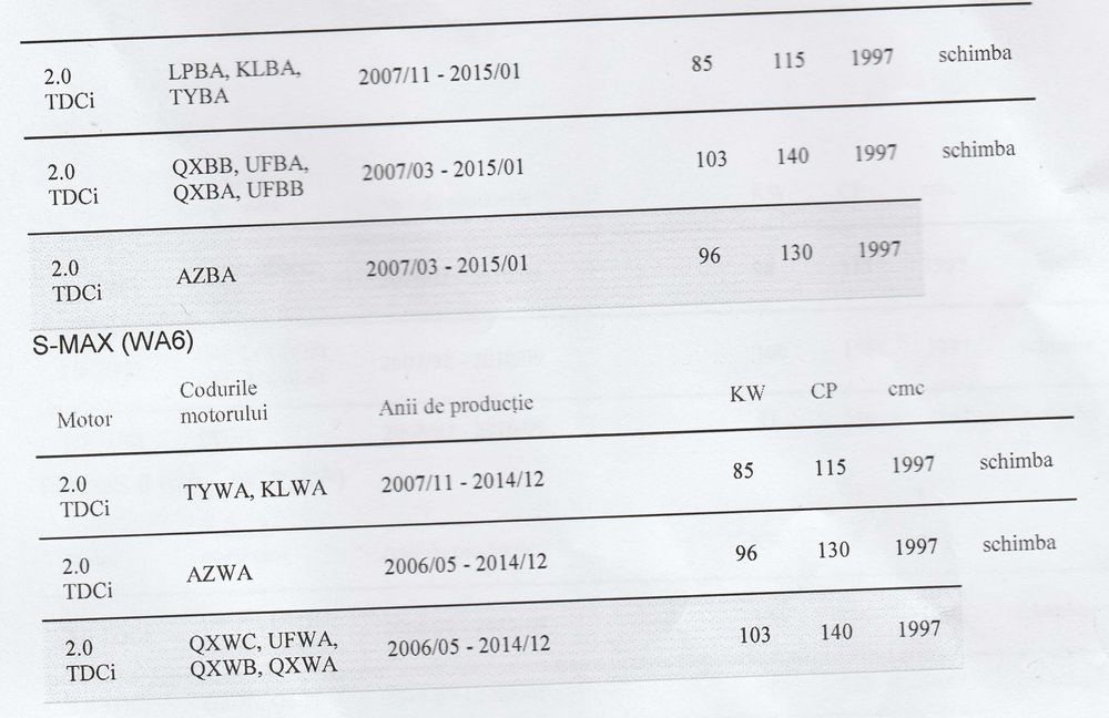 Volanta LUK noua 2.0 TDCi Ford Galaxy 2 C/S Max Focus 2 Kuga 1 Mondeo4