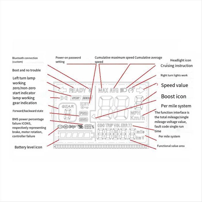 Контролер синусоидален 350W 500W с дисплей G51