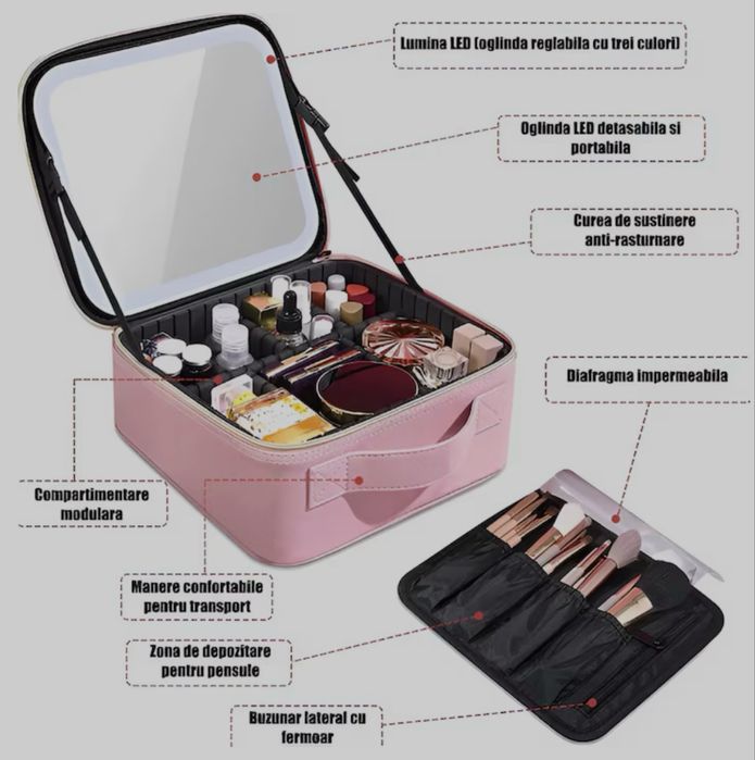 Geanta Machiaj Roz QUANTIM cu Oglinda Led 4K detasabila,Iluminare 3 Trepte, Compartimente Reglabile, Organizator Cosmetice Travel,Buzunar Pensule