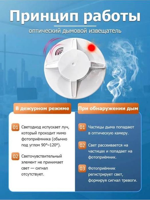 Пожарная сигнализация автономная простота в использовании