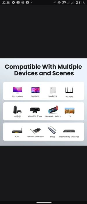 Ugreen Gigabit Ethernet CAT6 1000 Мбит/с.