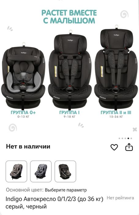 Автокресло детское
