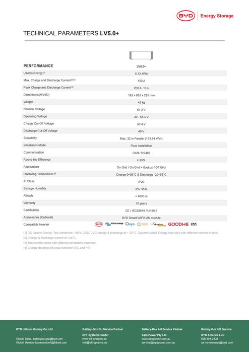 BATERIE BYD 5.12 Kwh LV Ip21 Dod 100%
