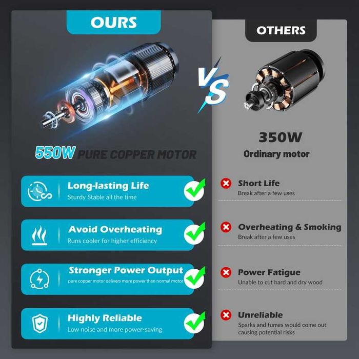 Shnursiz mini zanjirli arra, Мини-электропила без шнура