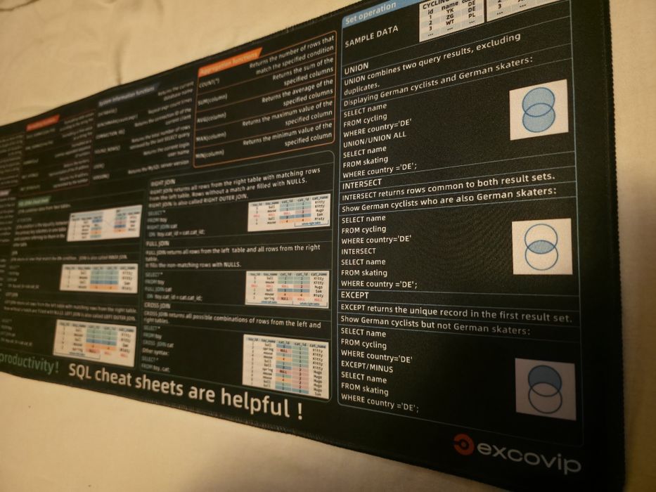 SQL подложка пад за мишка и клавиатура