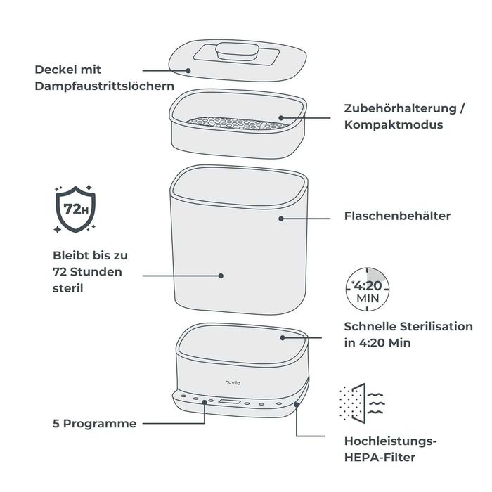 Стерилизатор и Сушилня за шишета Nuvita 1088 (с HEPA филтър)