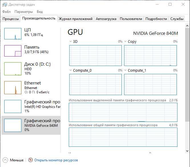 Ноутбук  Dell процессор I7