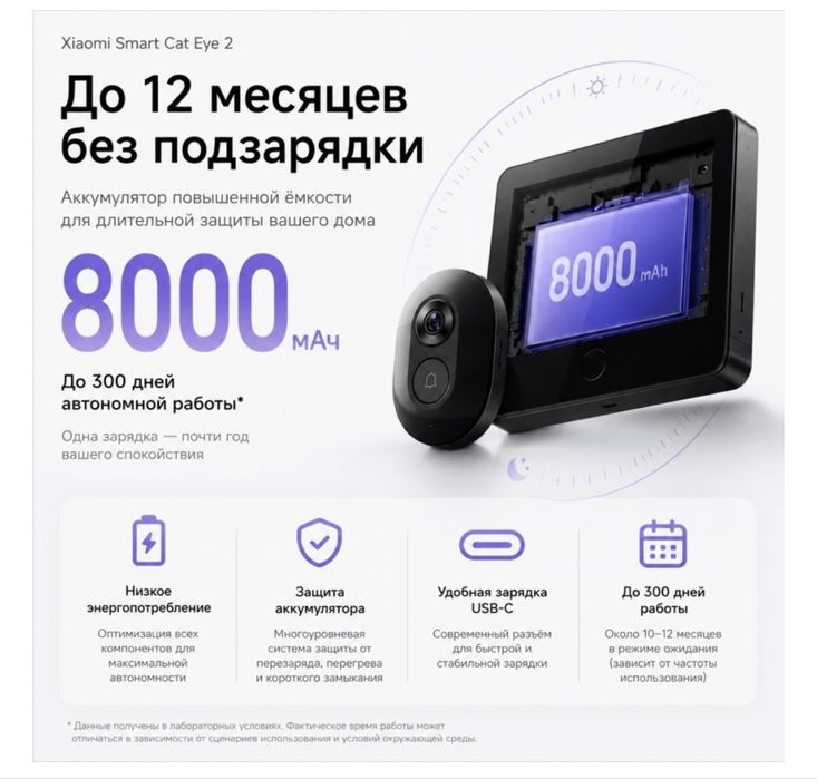 Дверной видеоглазок Xiaomi Cat Eye 2