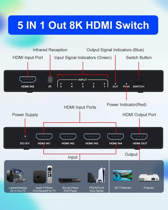 HDMI Splitter 8K 120Hz 5 in 1 cu telecomandă și suport HDR