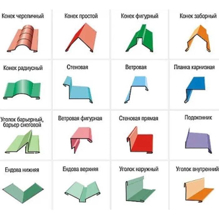 Доборный элемент (скоба 75 в=175). Доборы на профлист н-65. Отливы для безпарапетной кровли. П-образная планка для забора для профлиста мп-20 развертка. Доборы для профнастила.