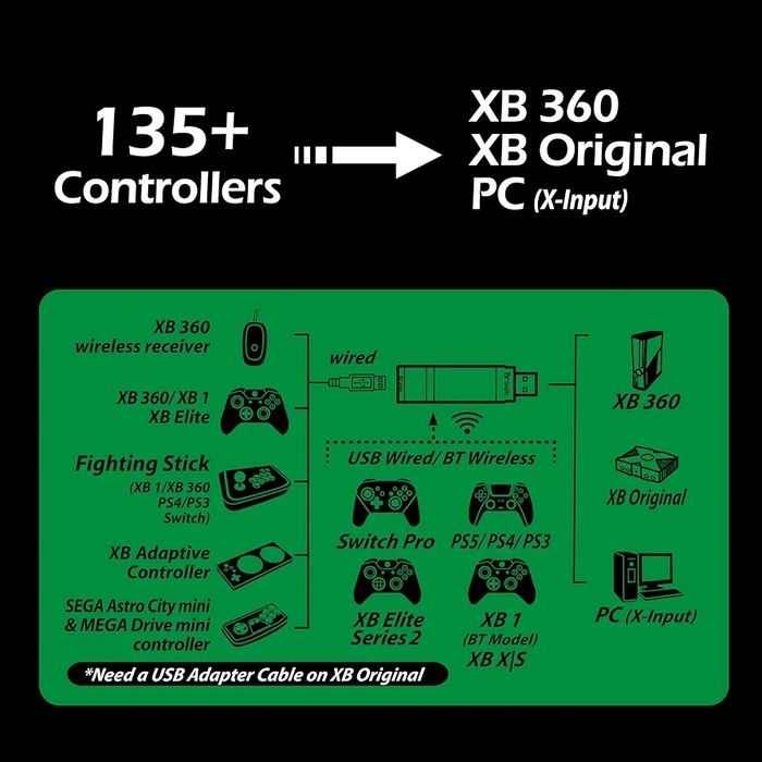 Adaptor controller pentru Xbox original/Xbox 360/PC Brook Wingman XB 2
