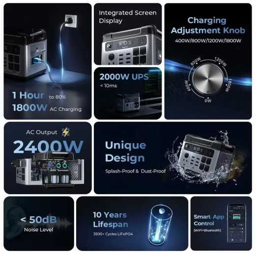 Power Station 2400W 2048Wh LiFePO4 | Батерия 220V | UPS, къмпинг, аварийно захранване